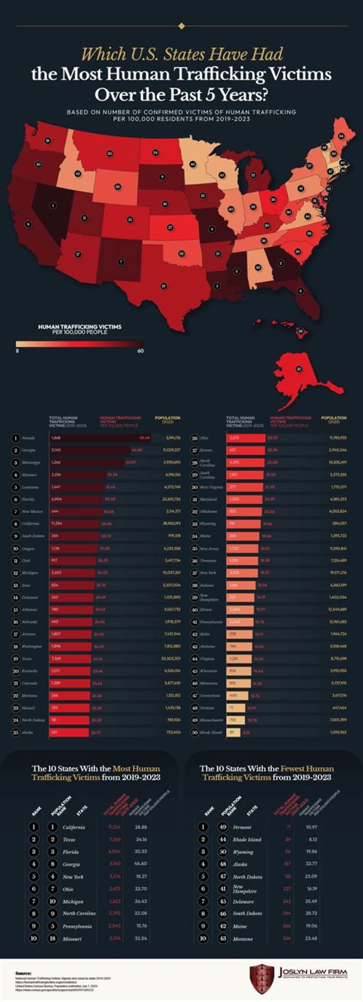 Cartoon: Human trafficking facts in the United States (beacon)
