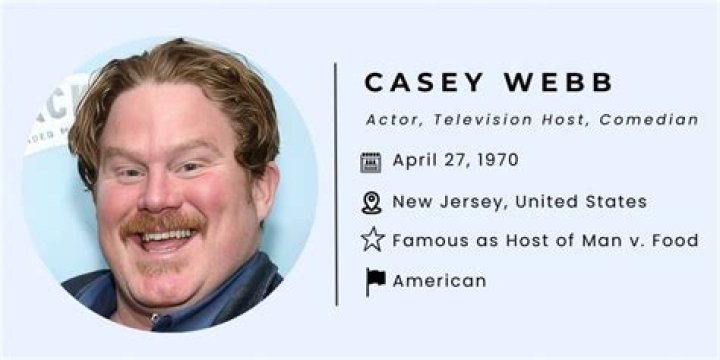 Casey Webb Net Worth 2024