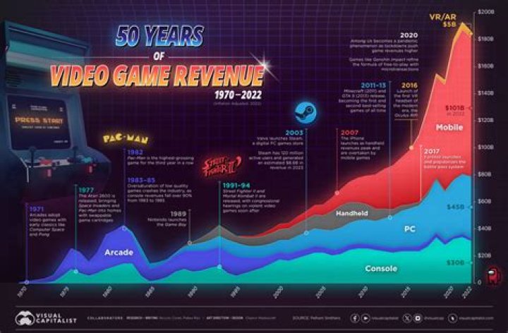 Catherine Gamez: The Rising Star Of The Gaming Industry