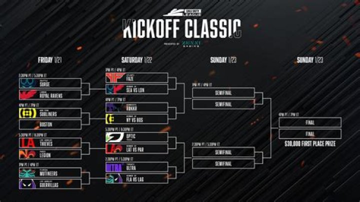 CDL Kickoff Classic 2022: stream, schedule, results, teams