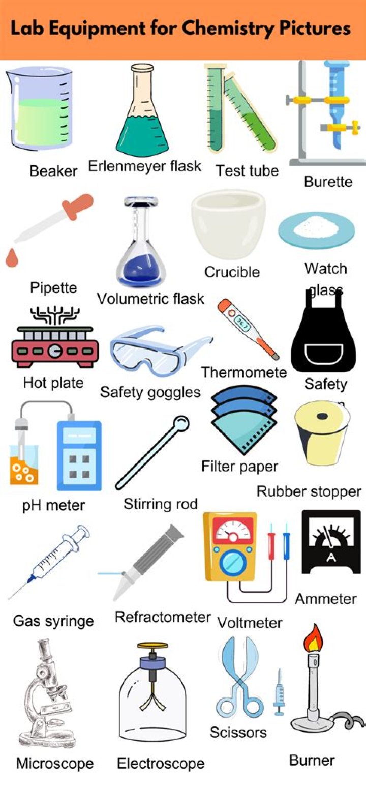 Chemistry Lab Supplies for a New School Year!