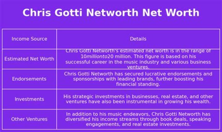 Chris Gotti Net Worth 2024