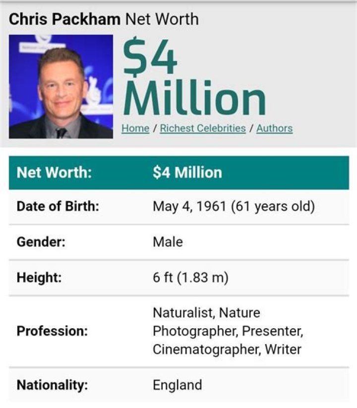 Chris Packham Net Worth 2024: Source of Income, Investments, and Financial Growth