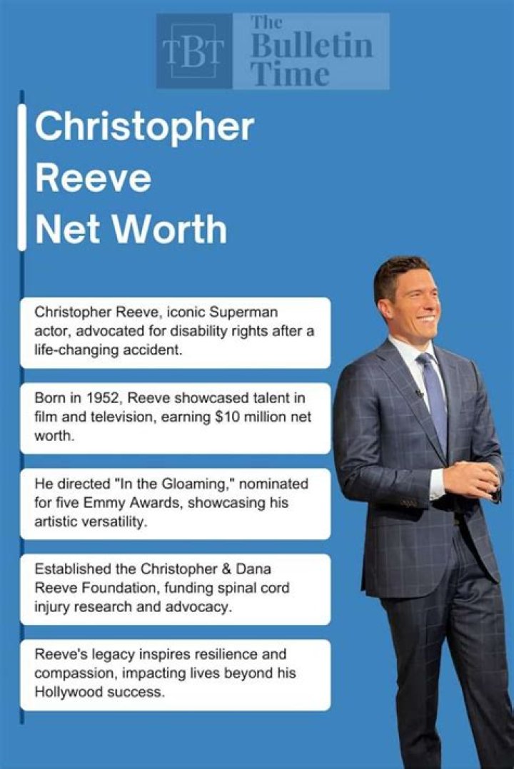 Christopher Reeve Net Worth 2024