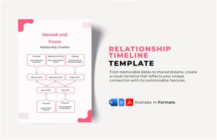 Complexities of Alexandra Daddario’s Relationship Timeline Simplified