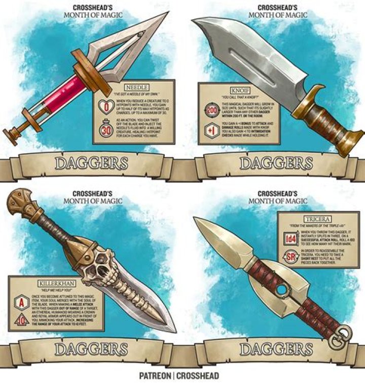 D&D 5E - Daggers, Knives, and Darts...... Are there no Knives in 5E....?!?!?!