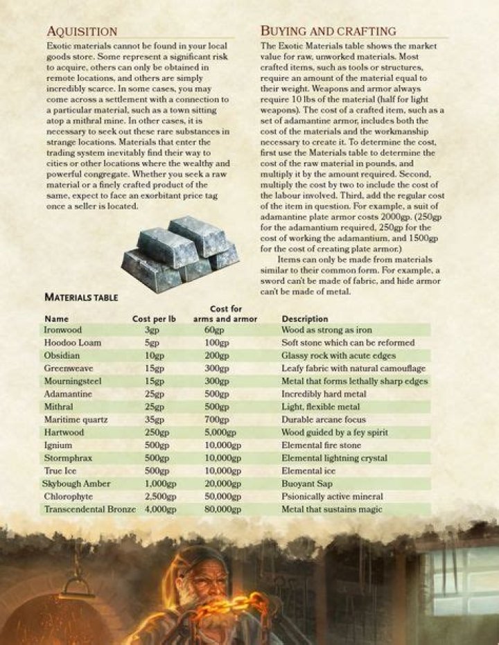 D&D 5E - Enchanting/Blacksmith/Crafting House Rules