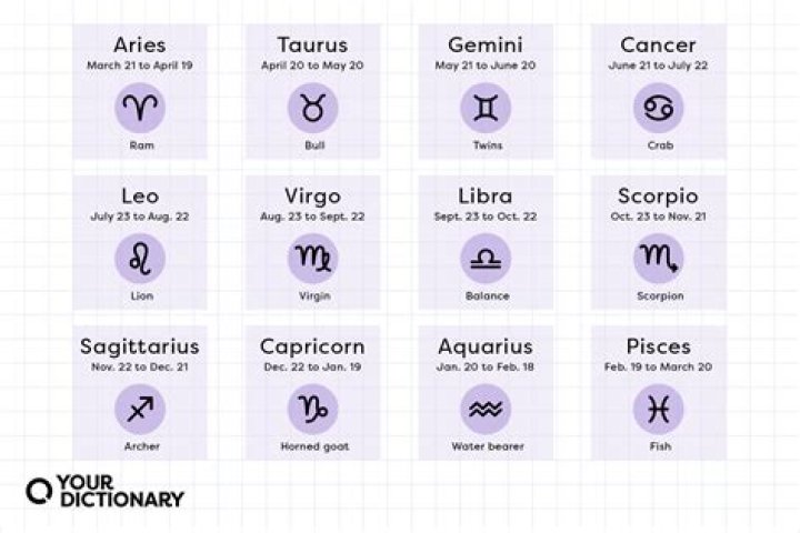 	Daily horoscope for December 13, 2021	