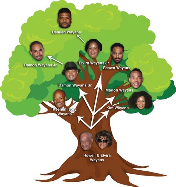 Damon Wayans Siblings: A Deep Dive Into His Family Legacy