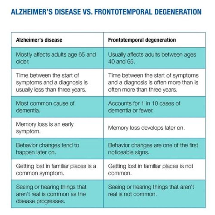 Dementia symptoms and diagnosis | Alzheimer's Society