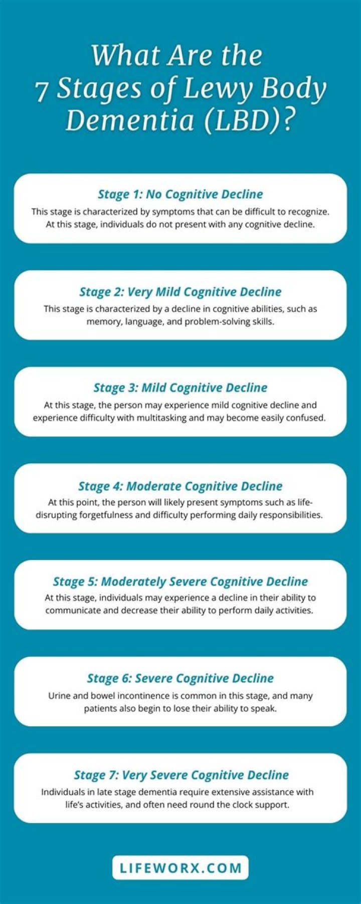 Dementia with Lewy bodies (DLB): what is it and what causes it?