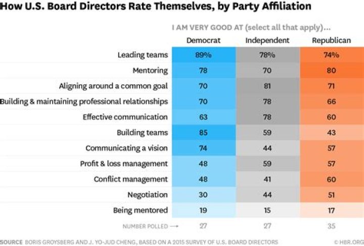 Denzel Washington's Political Affiliation: Understanding His Views And Influence