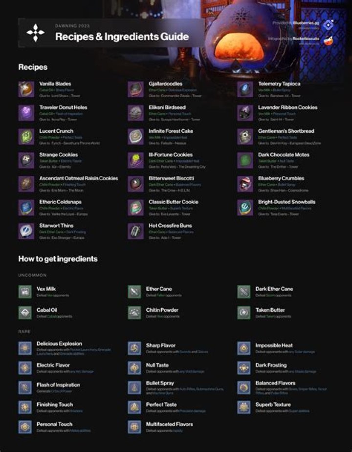 Destiny 2 Dawning Recipe: How to Make Gjallardoodles