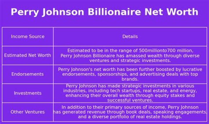 Discover The Extraordinary Journey Of Perry Johnson, Billionaire Entrepreneur And Philanthropist