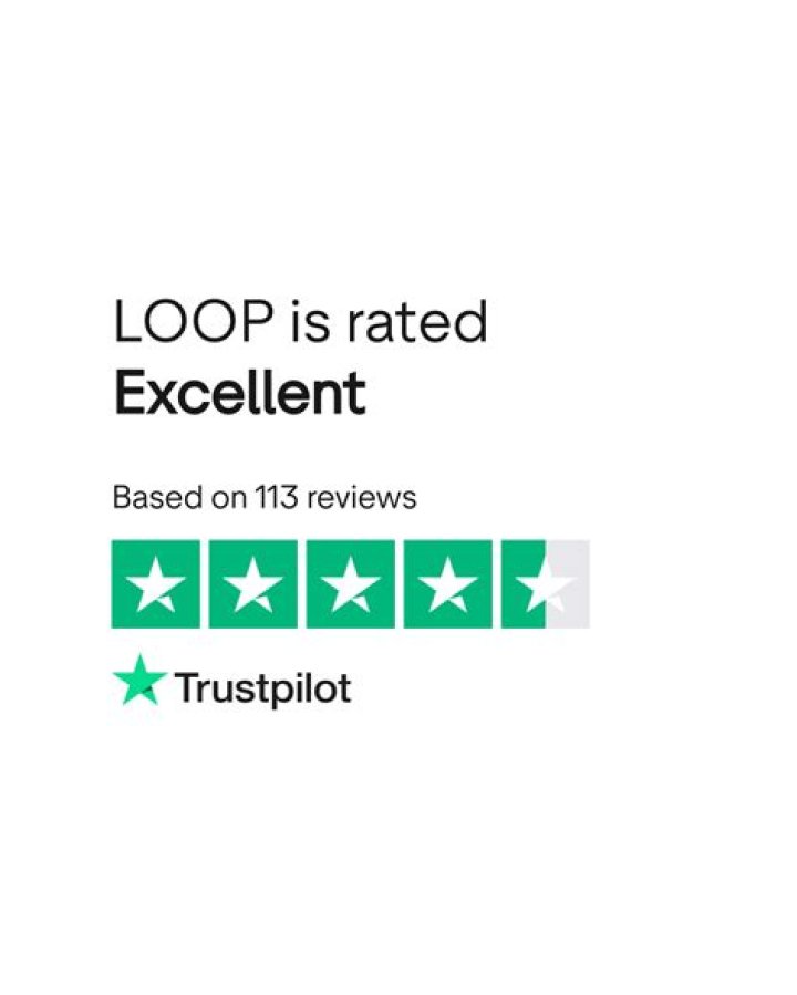 Discover The Power Of Www.ridewithloop.com: Your Essential Guide