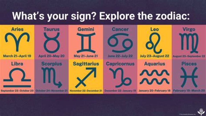 Discovering The Intricacies Of The Jan 8 Zodiac