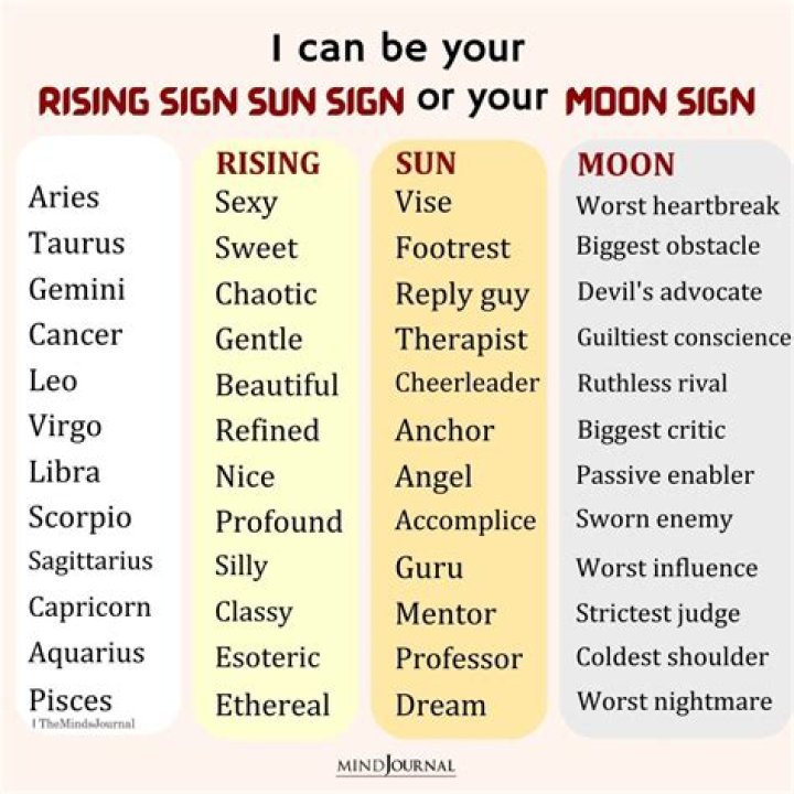 Discovering The July 15 Sign: Traits, Personalities, And More