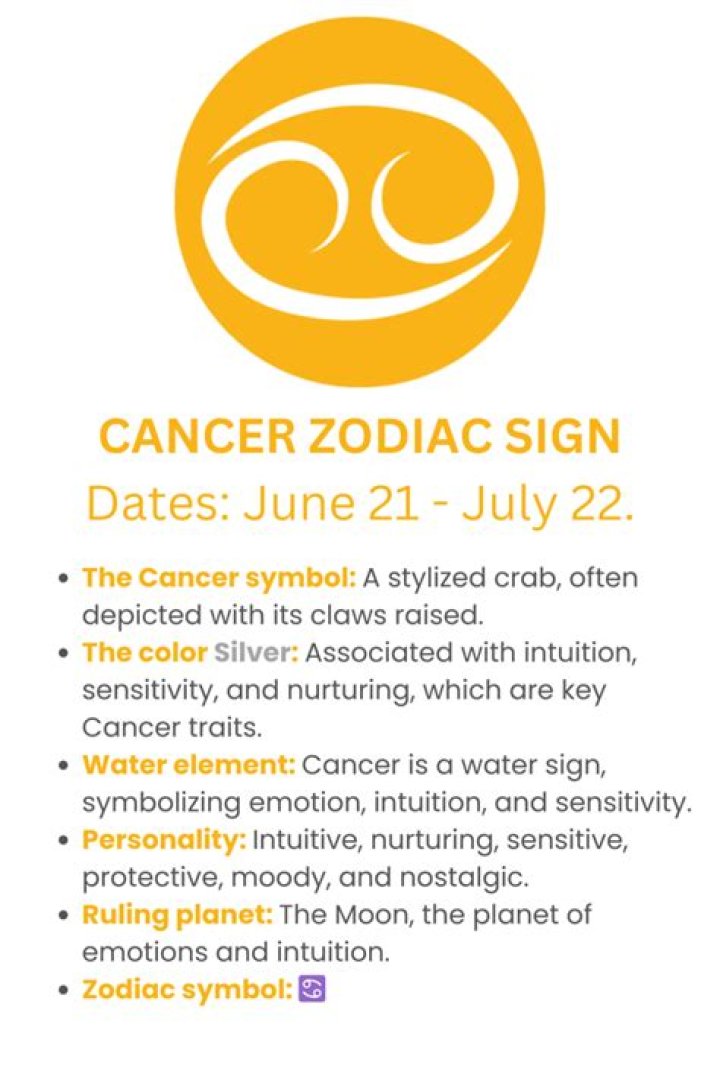 Discovering The Zodiac Sign For July 17th: A Deep Dive Into Cancer Traits