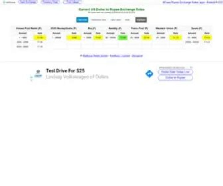 dollar2rupee.net login safely, analysis & comments