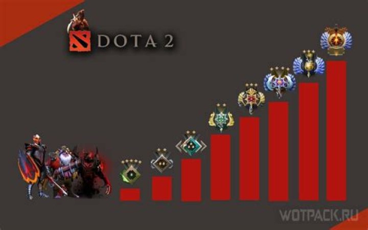 Dota 2: How to All Chat