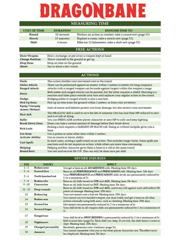 Dragonbane Character Advancement and Power Levels
