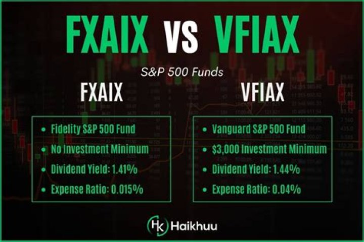 EFA vs. FXAIX – A Comprehensive Comparison