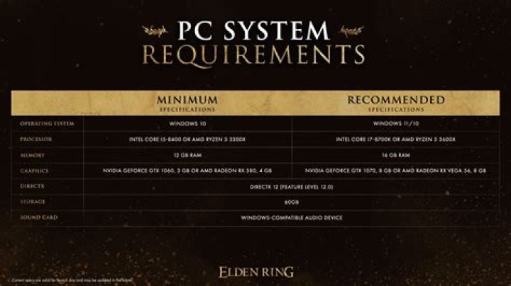 Elden Rings System Requirements