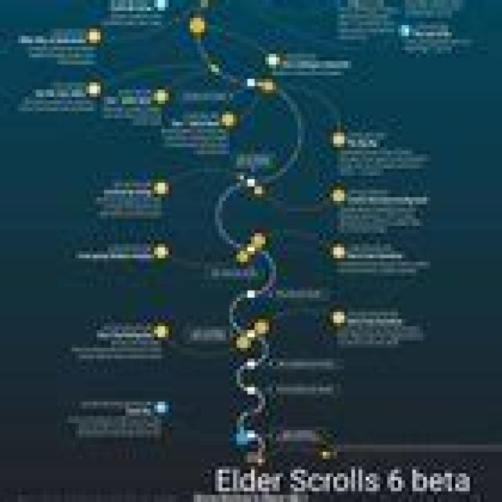 Elder Scrolls 6, FF7R & Gears 6 release dates potentially leaked