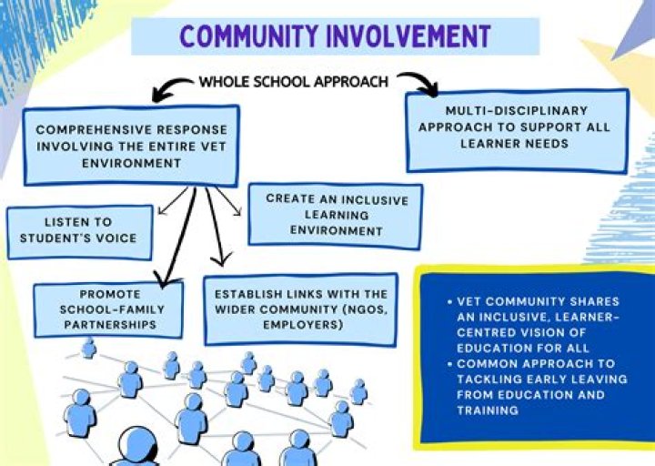 	ELEMENTARY STUDENTS BENEFIT BECAUSE OF THE INVOLVEMENT OF MARKHAM FAMILY	