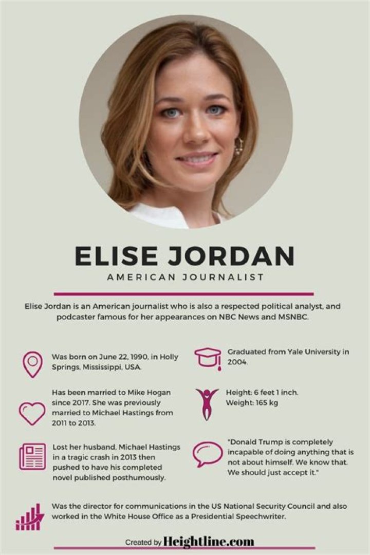 Elise Jordan Biography