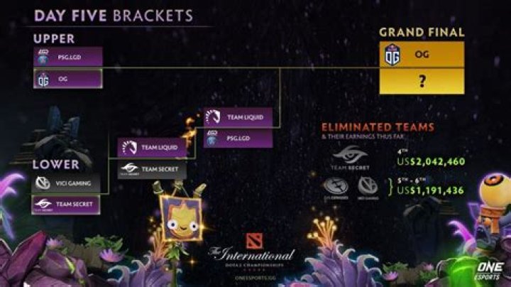 Emotional OG player N0TAIL dedicates TI9 Grand Finals to recently passed pet