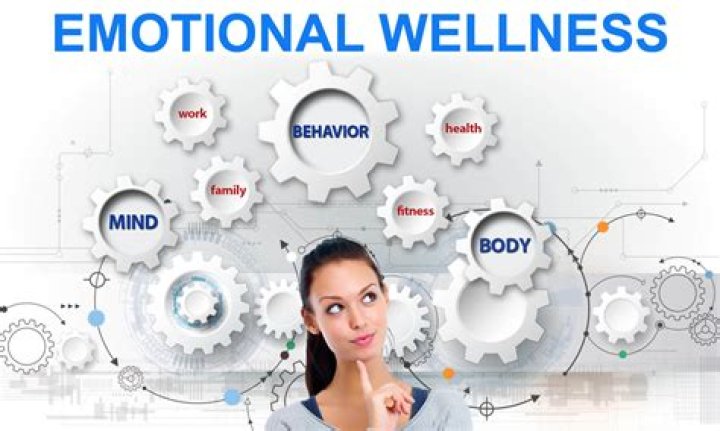 Empowering Emotional Well-being With Zivel: Brian Welch's Impact On Mental Health