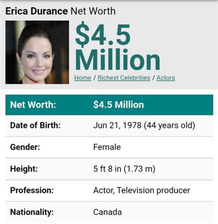 Erica Durance Net Worth 2024