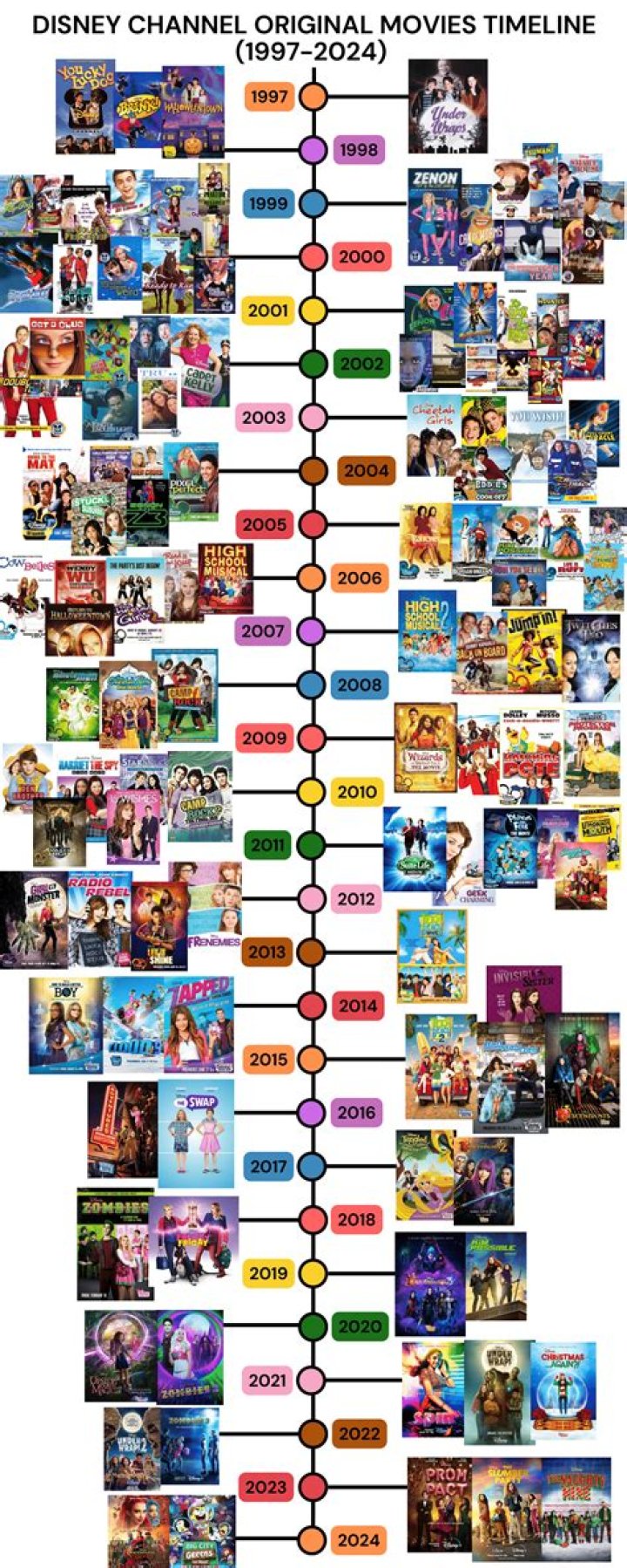Every Disney Channel Original Movie, Ranked
