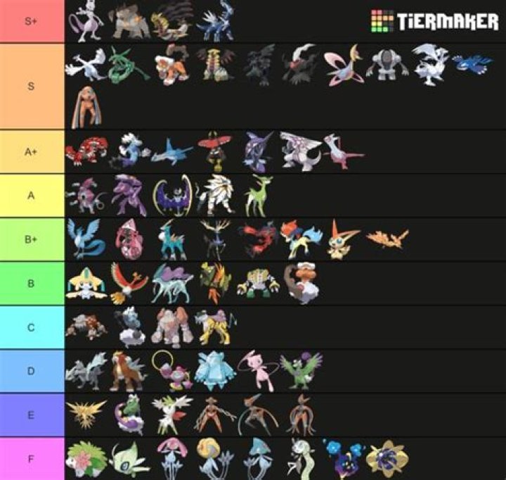 Every Legendary Pokémon in Pokémon Go