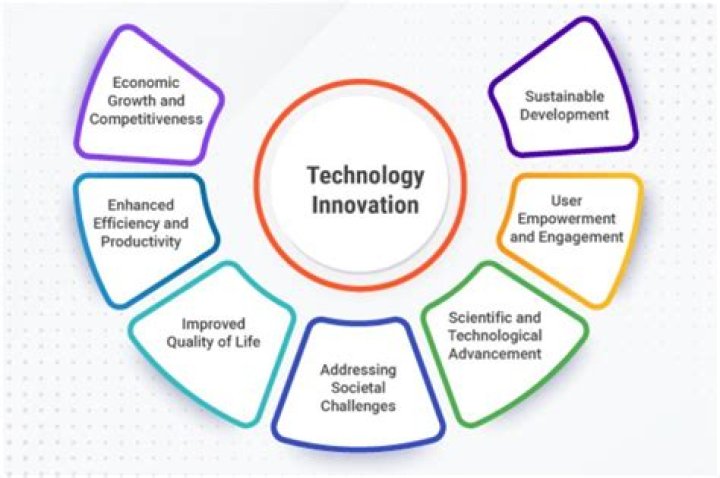Exploring Gearheart Industry: Innovations And Impact On The Future