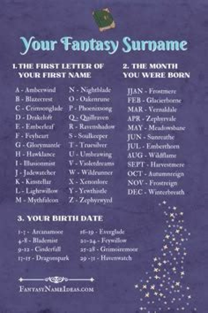 Exploring The Enchantment Of Wizard Surnames: A Dive Into Magical Lineages
