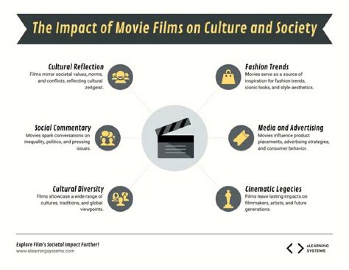 Exploring The Impact Of Sexy Videos On Modern Culture