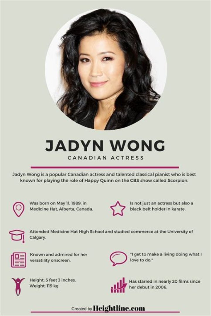 Exploring The Intriguing Jadyn Wong Relationship