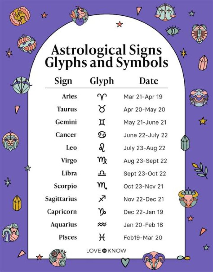 Exploring The Mysteries Of The September 18 Astrological Sign