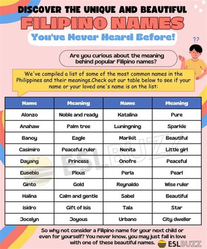 Exploring The Rich Tapestry Of Filipino Names