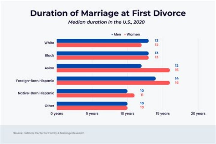 February Marriages and Divorces | Lifestyles