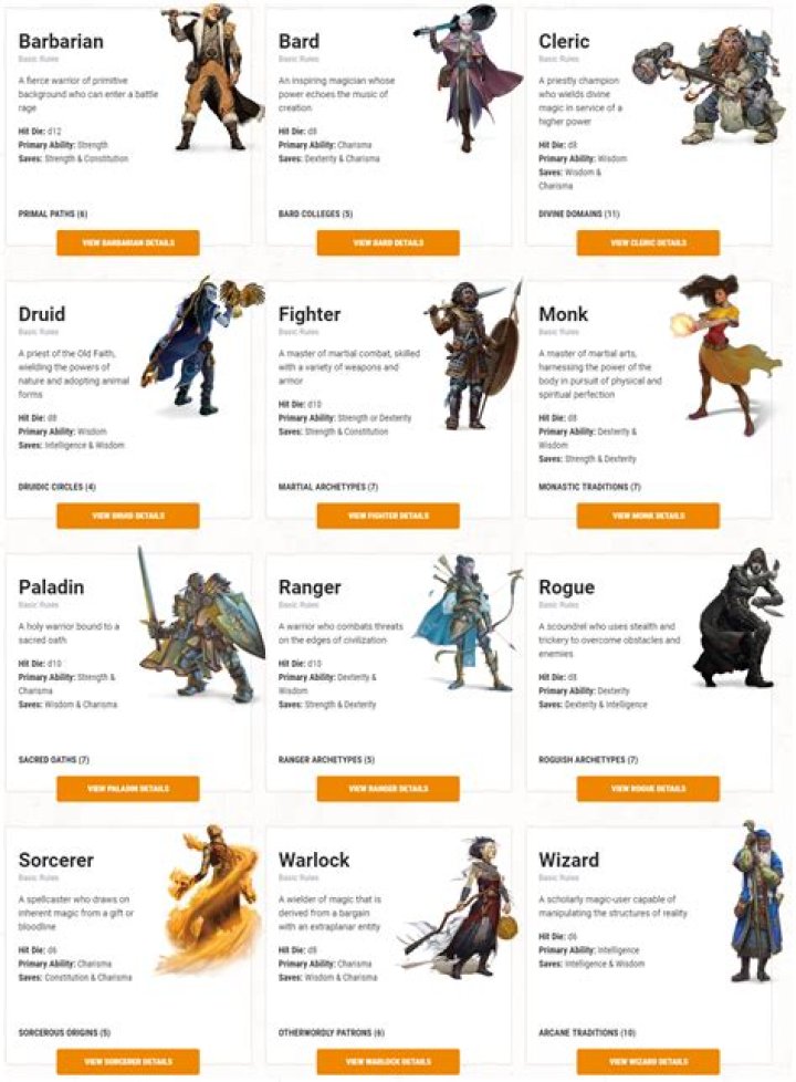 Fey Names In Dungeons And Dragons: A Comprehensive Guide