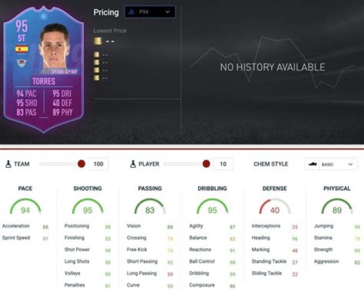FIFA 19: How to Complete End of An Era Torres SBC