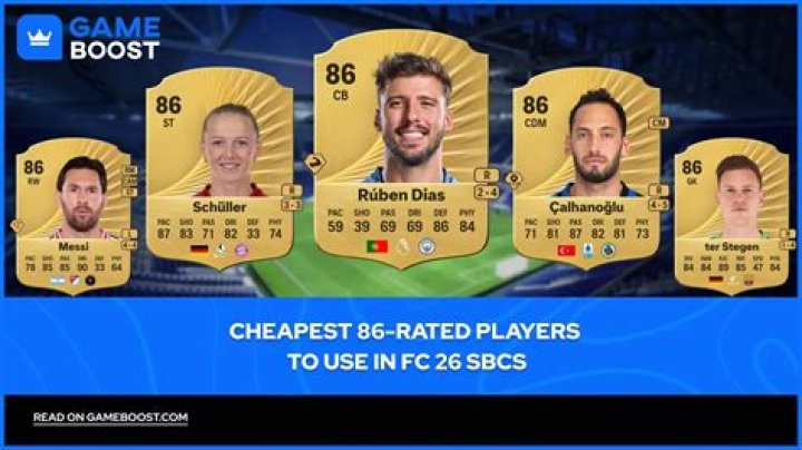 FIFA 20: Cheapest 86+ Rated Players for SBCs