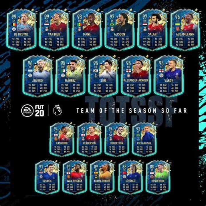 FIFA 20 Premier League TOTS Predictions | Team of the Season