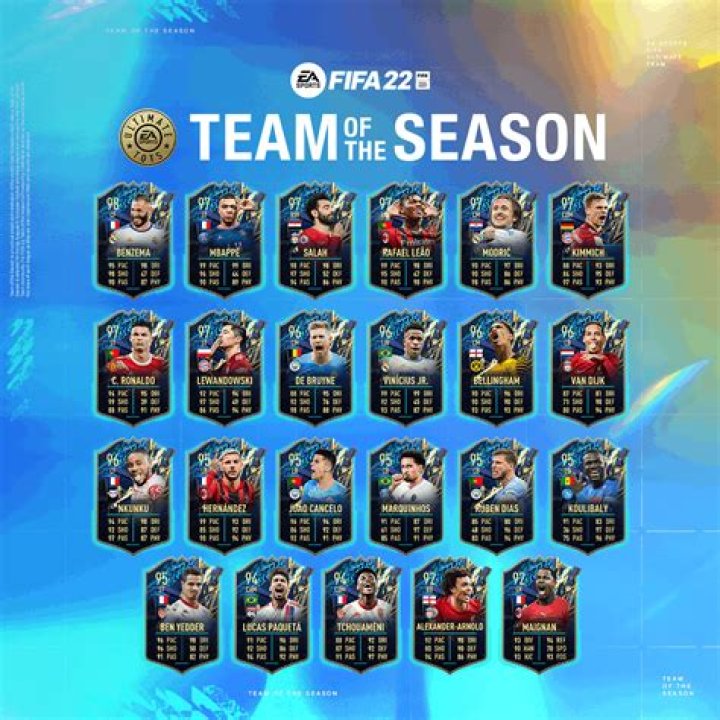 FIFA 22 Eredivisie TOTS: 5 Best Cards