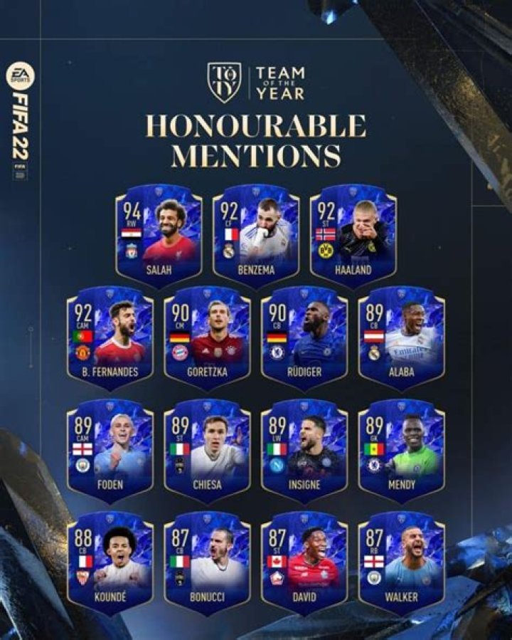 FIFA 22 Honorable Mentions: Full team leaked, dates & predictions