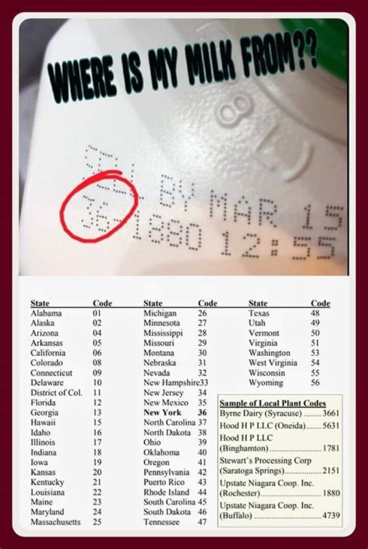 Find out Where Your Milk Comes From