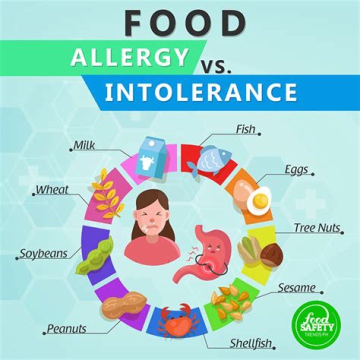 	Food allergy or food intolerance?	